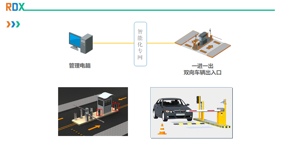 停車場管理系統(tǒng)