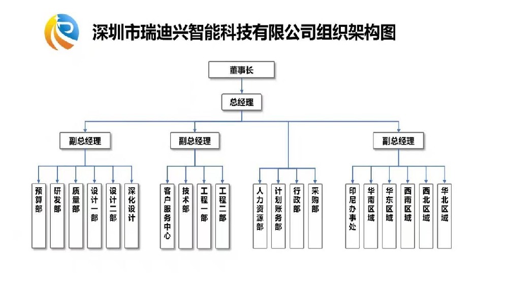 組織架構(gòu)